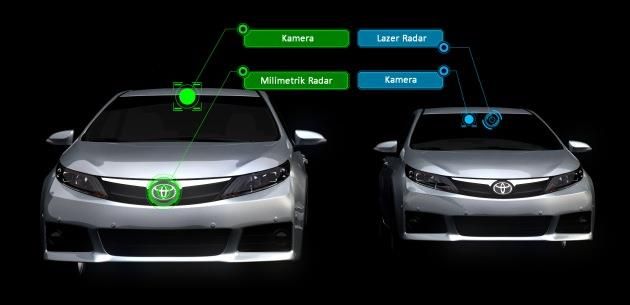 Toyota'nn yeni gvenlik teknolojilerinin detaylar