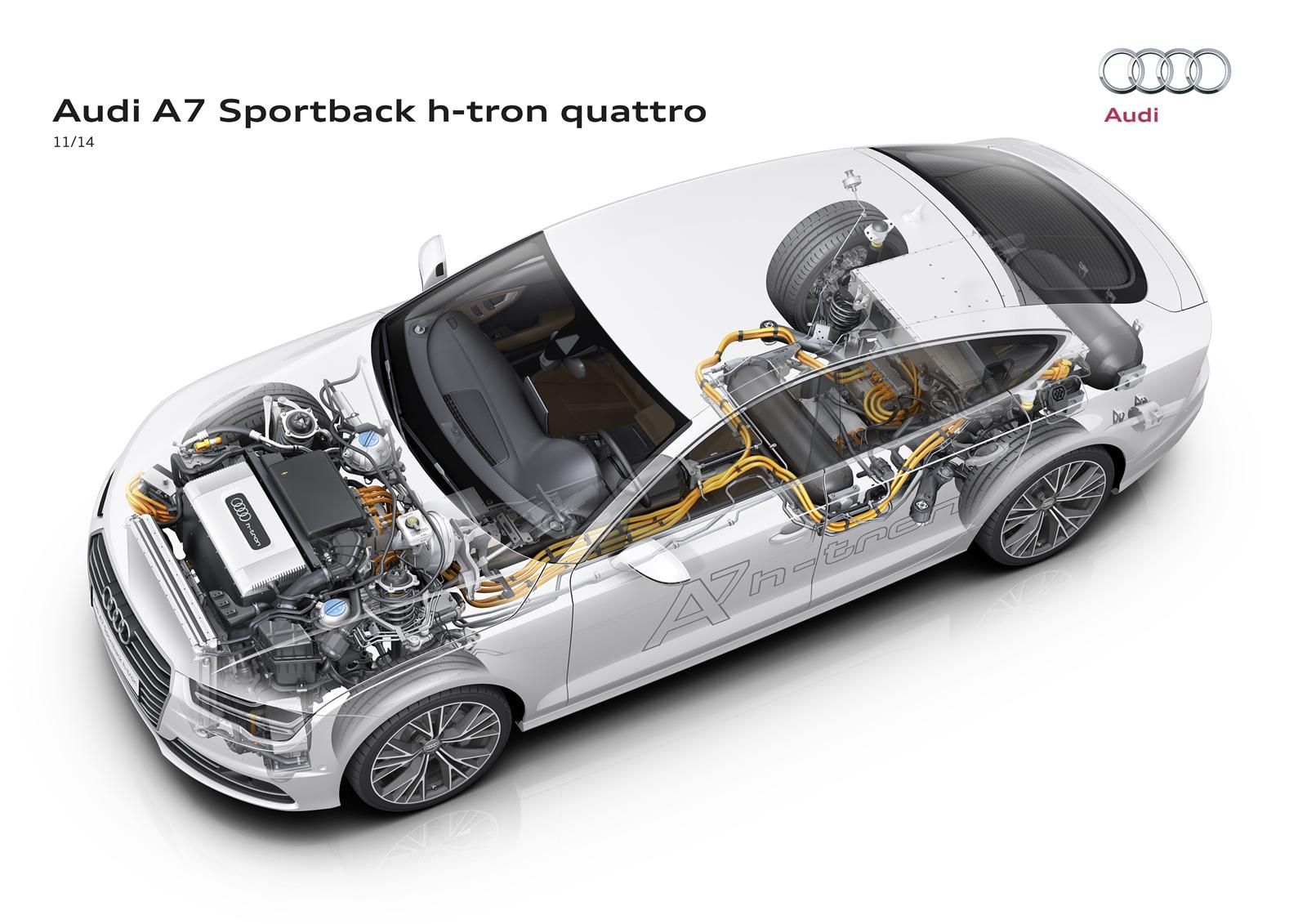 Audi A7 Sportback h-tron quattro resim galerisi