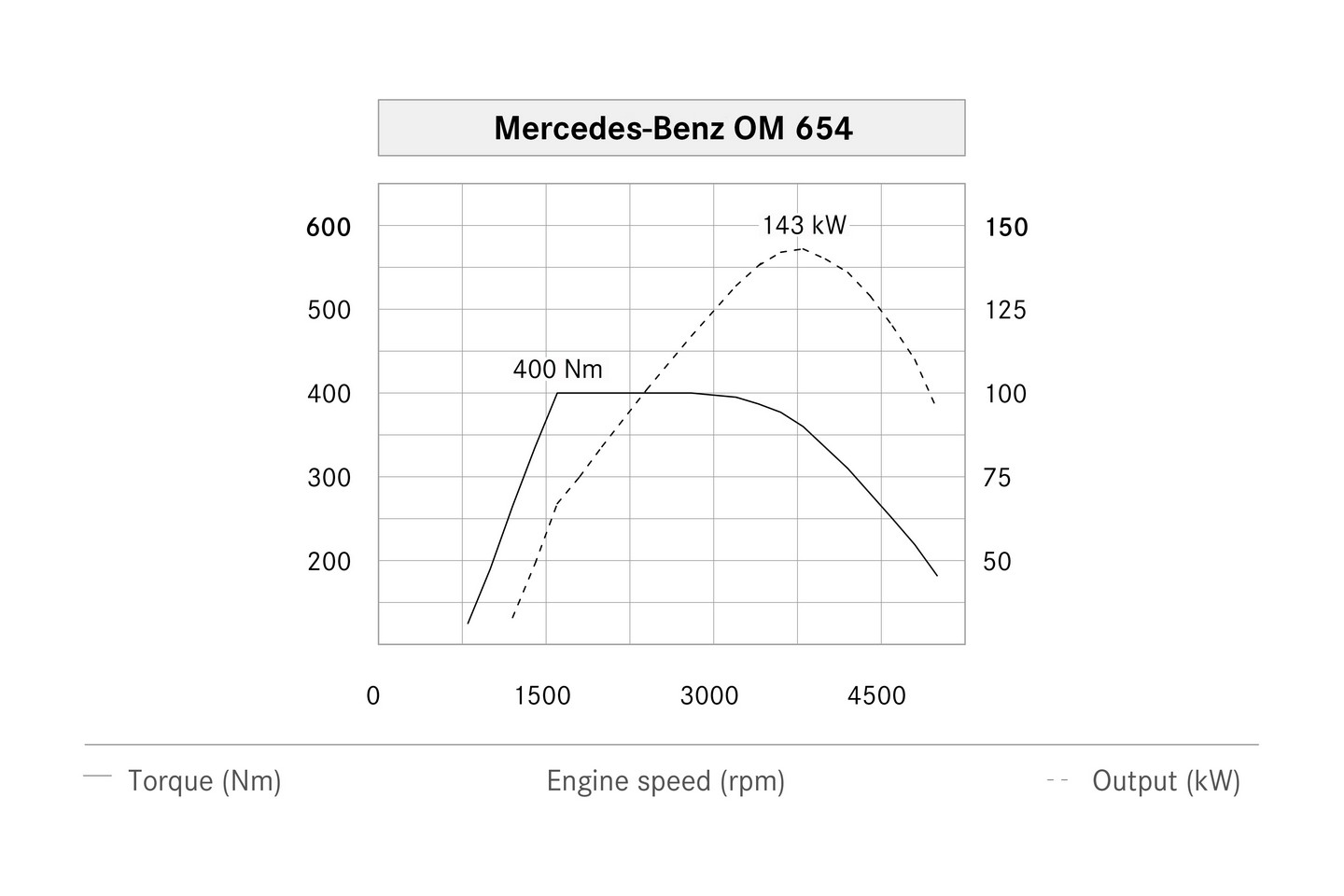 Mercedes 2.0 Dizel Motor zellikleri Resim Galerisi