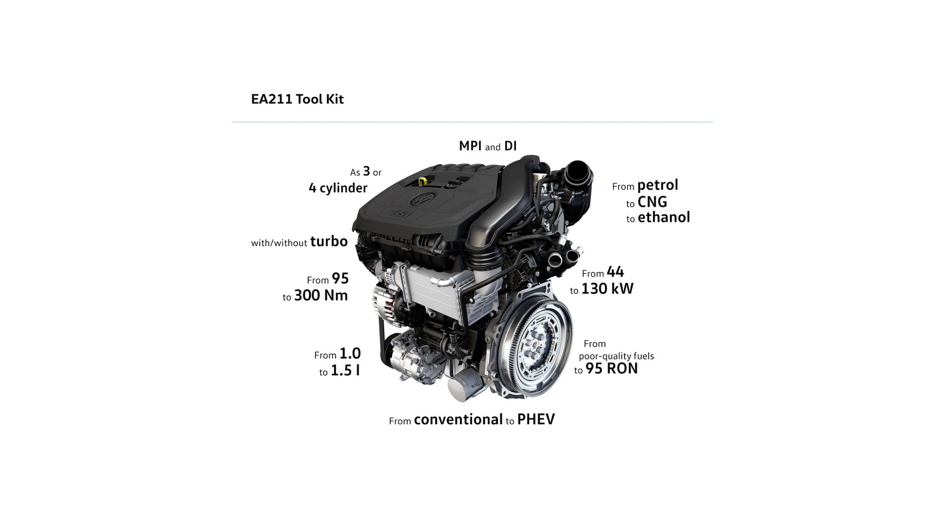VW 1.5 TSI Evo Motor Resim Galerisi
