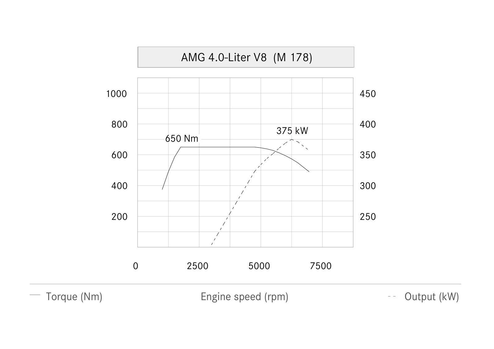 MERCEDES AMG GT 4.0 V8 MOTOR RESM GALERS