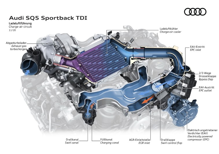 2021 Audi Q5 ve SQ5 Sportback resim galerisi (29.11.2020)