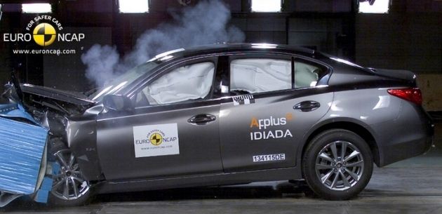 INFINITY Q50 EURONCAP SINAVINDA