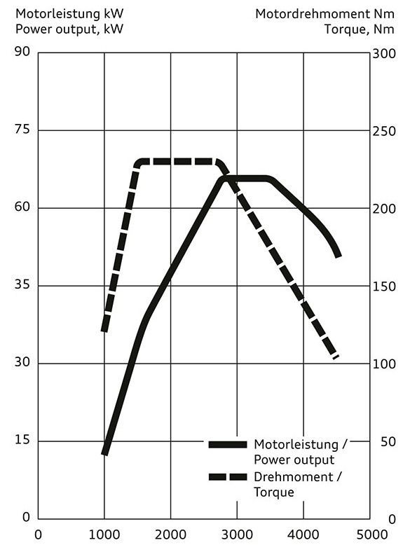 AUD�,1.4 L�TREL�K TDI D�ZEL MOTORU MODELLER�NDE KULLANACAK