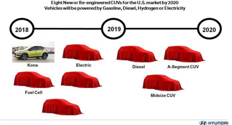2020de Hyundaiden sekiz yeni SUV