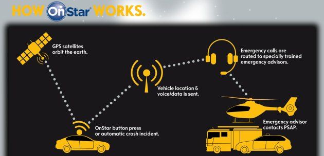 OPEL AC�L �A�RI S�STEM� ONSTAR, 2015'TE AVRUPA'DA