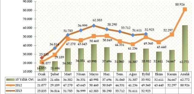 EYLL'DE SATILAR GEEN SENEYE GRE YZDE 7.22 ARTTI