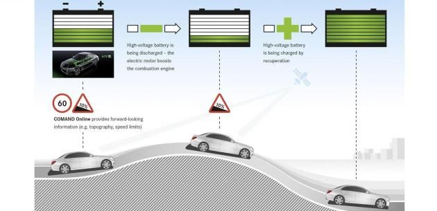 MERCEDES'TEN YEN� AKILLI H�BR�D S�STEM�