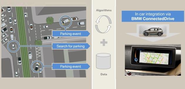 BMW D�NAM�K PARK �NG�R� S�STEM� ARA�TIRMA PROJES�N� DUYURDU