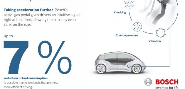 Bosch Aktif Gaz Pedal Detaylar