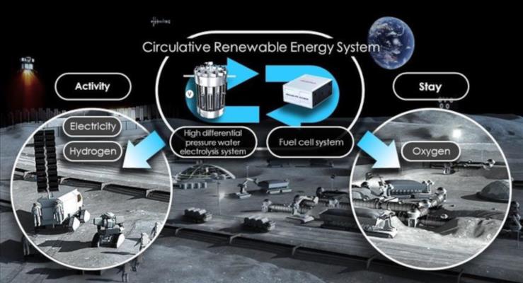Honda hidrojen teknolojisini uzaya tayor