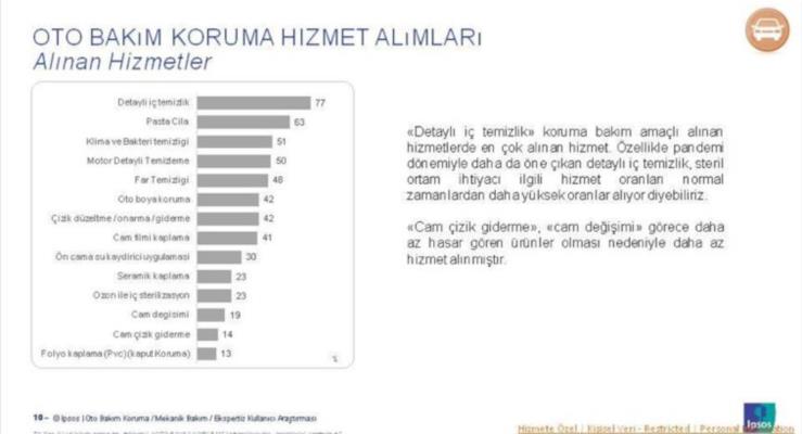 stanbullular salgnda otomobil hijyenine para harcad