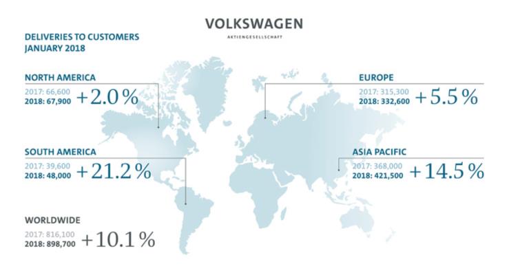Volkswagen Grubu satlar Ocak aynda %10.1 artt