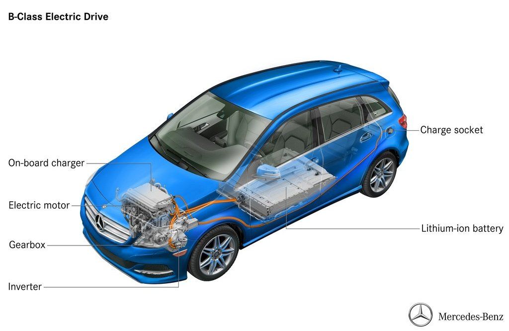 MERCEDES B SERS ELECTRC DRVE RESM GALERS
