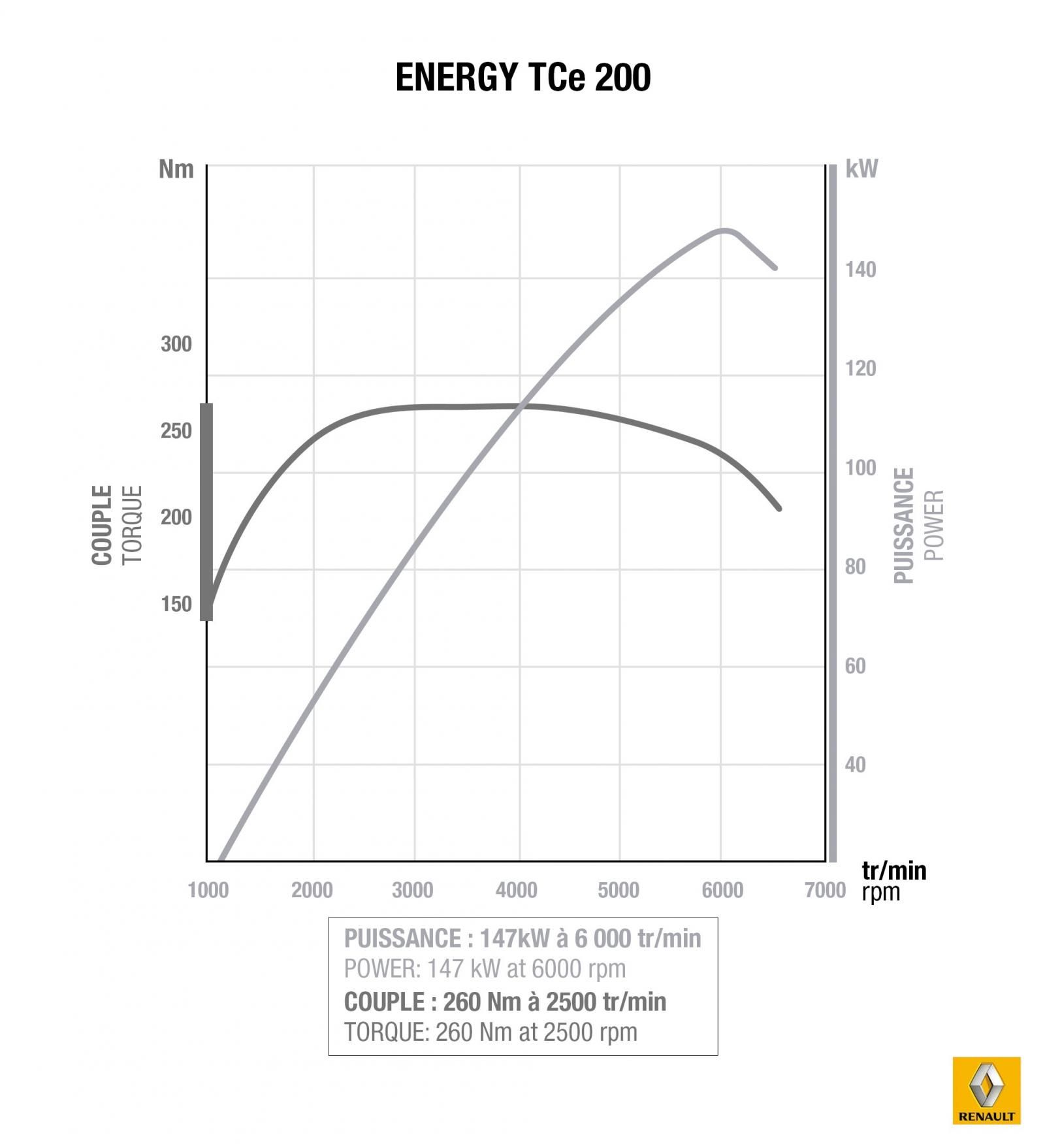 YEN� RENAULT ESPACE PAR�S FUARI RES�M GALER�S�