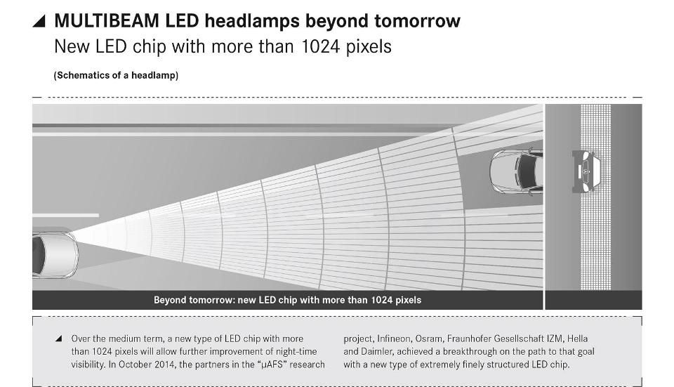 MERCEDES'N YEN LED FAR SSTEM RESMLER