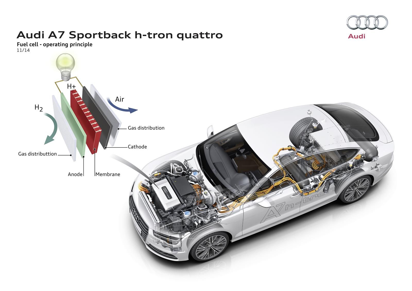 Audi A7 Sportback h-tron quattro resim galerisi