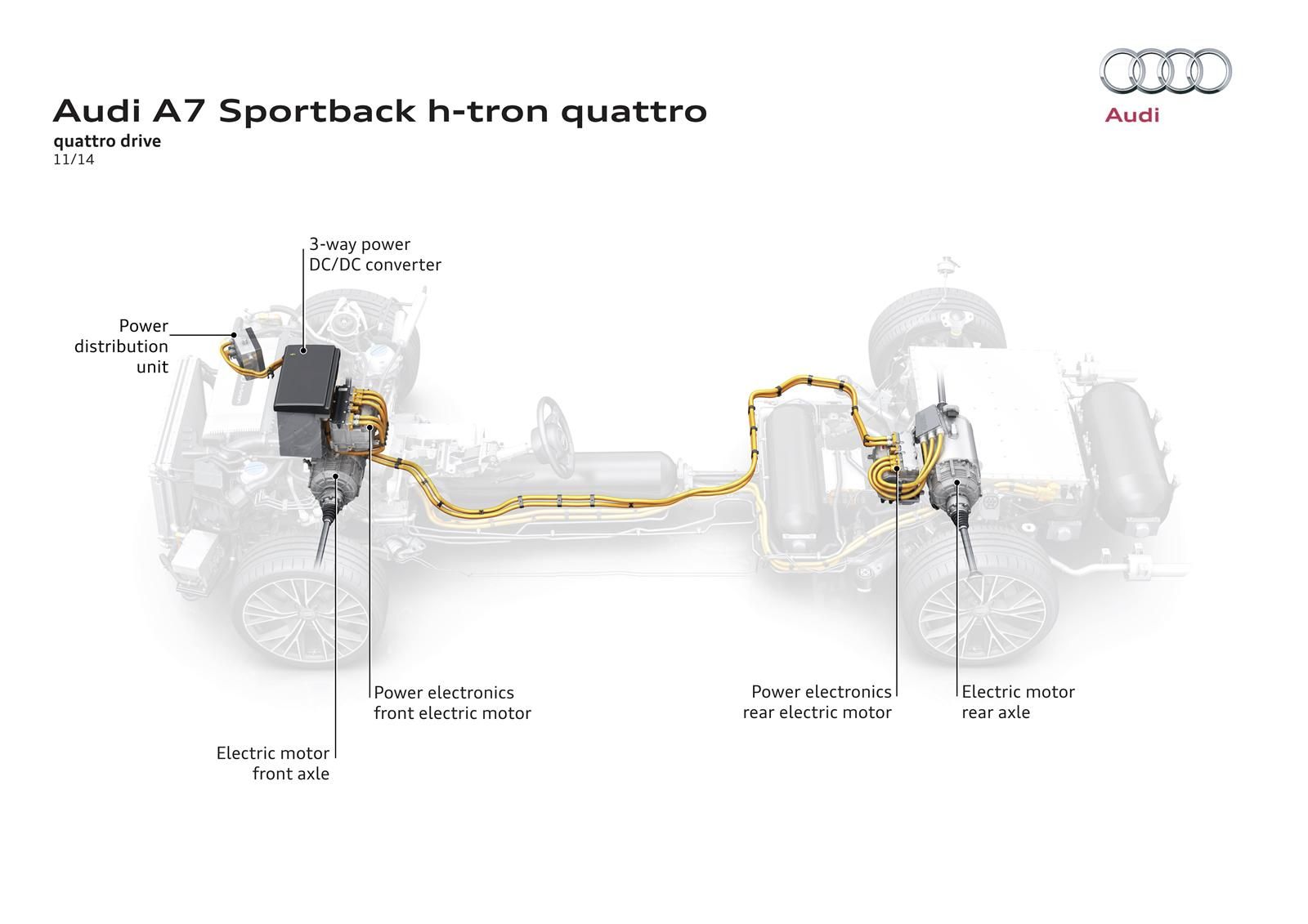 Audi A7 Sportback h-tron quattro resim galerisi