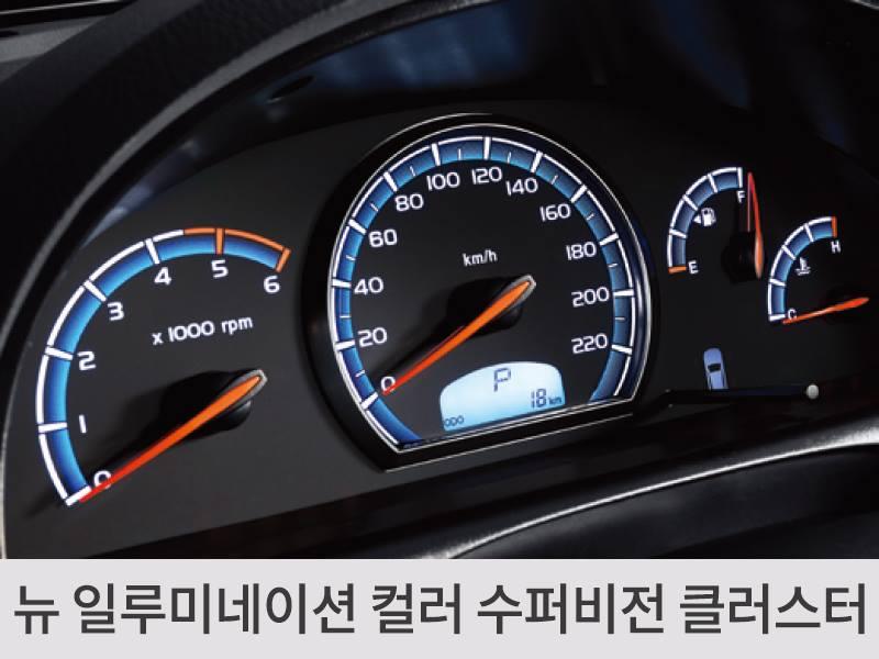 YEN 2015 SSANGYONG REXTON W RESM GALERS
