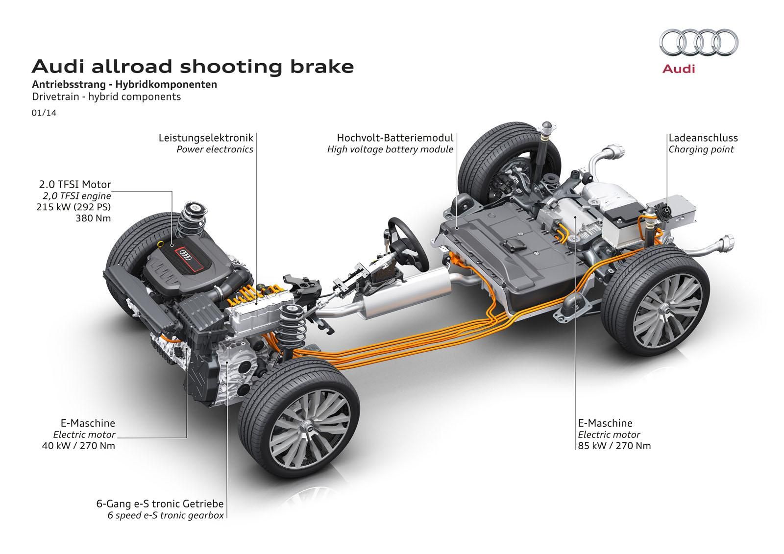 YEN AUD ALLROAD SHOOTNG BRAKE CONCEPT RESM GALERS