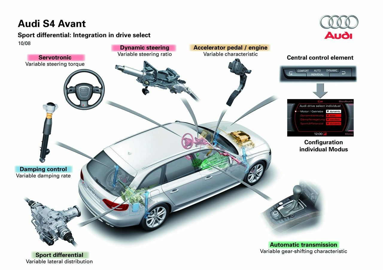 AUD S4 (2009) GALER