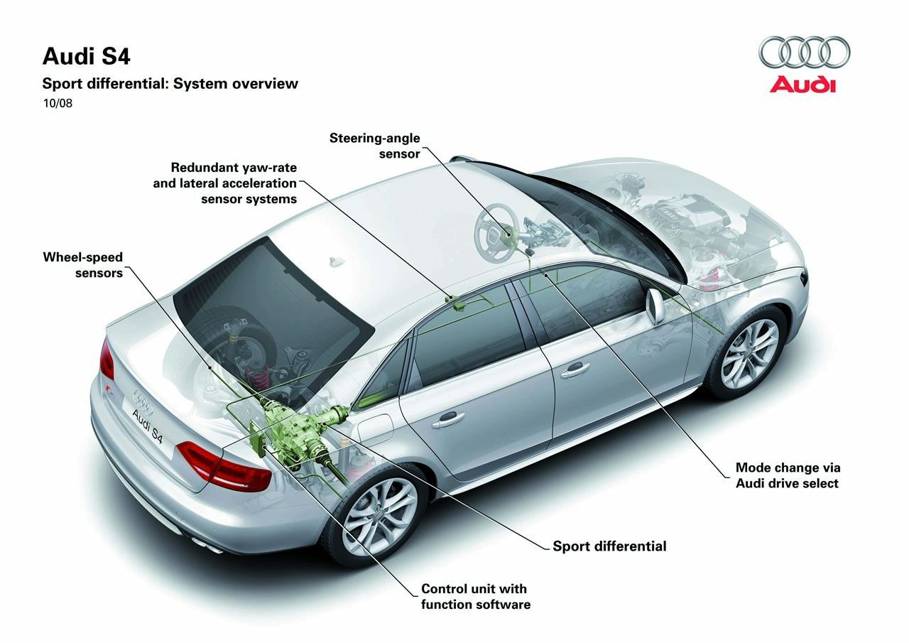 AUD S4 (2009) GALER