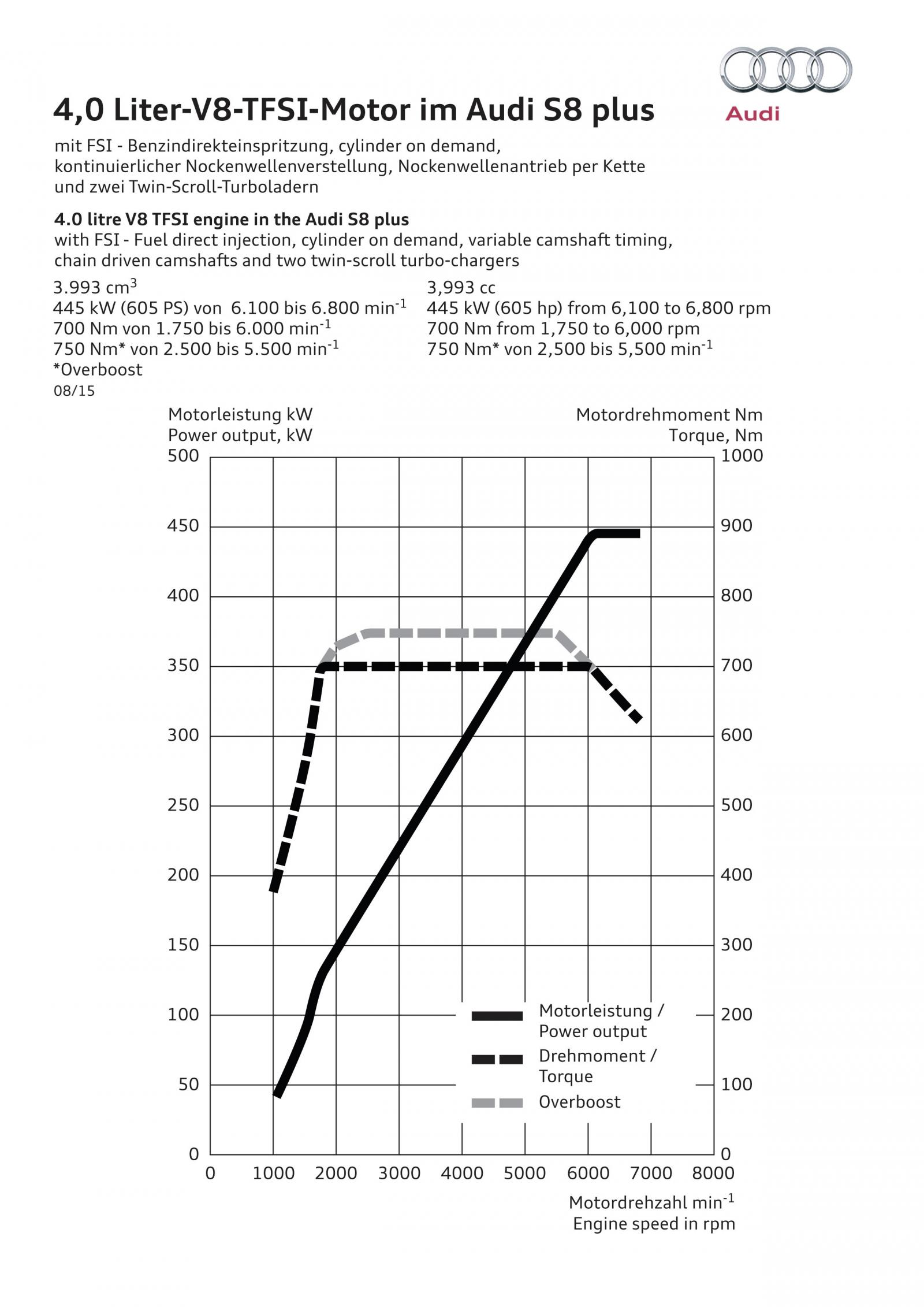 AUD� S8 PLUS RES�M GALER�S�