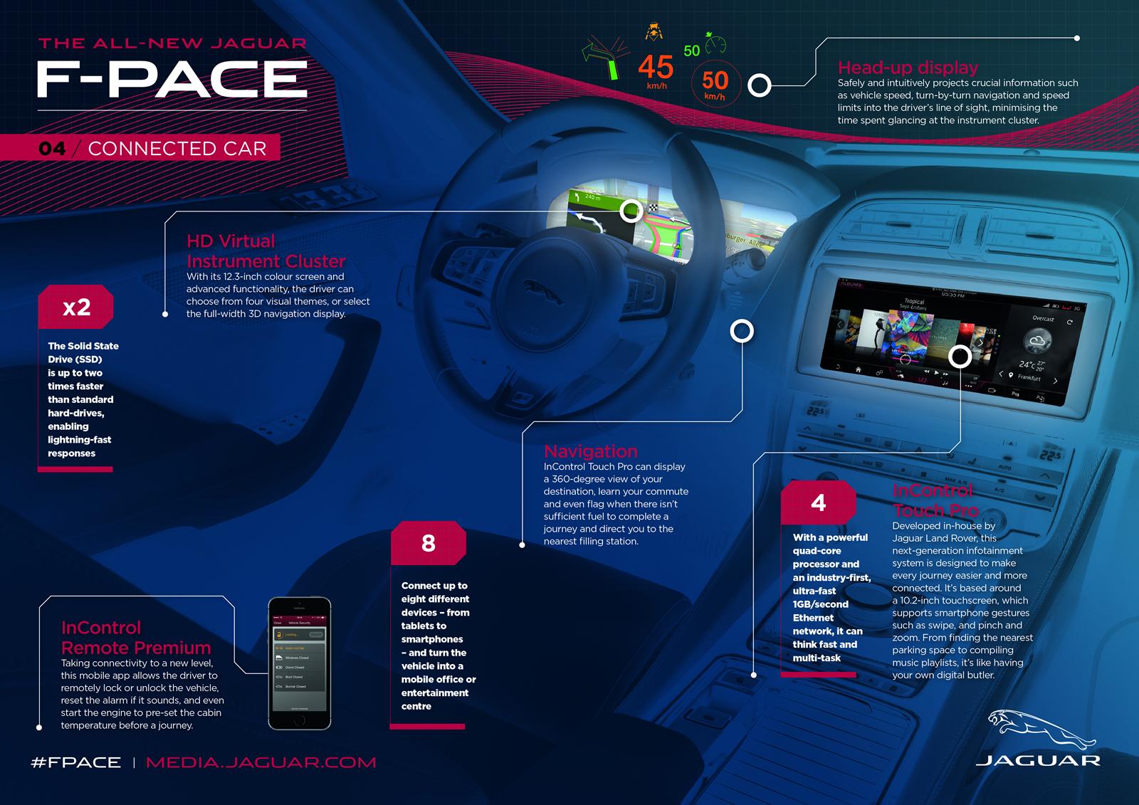 2016 Jaguar F-PACE resim galerisi