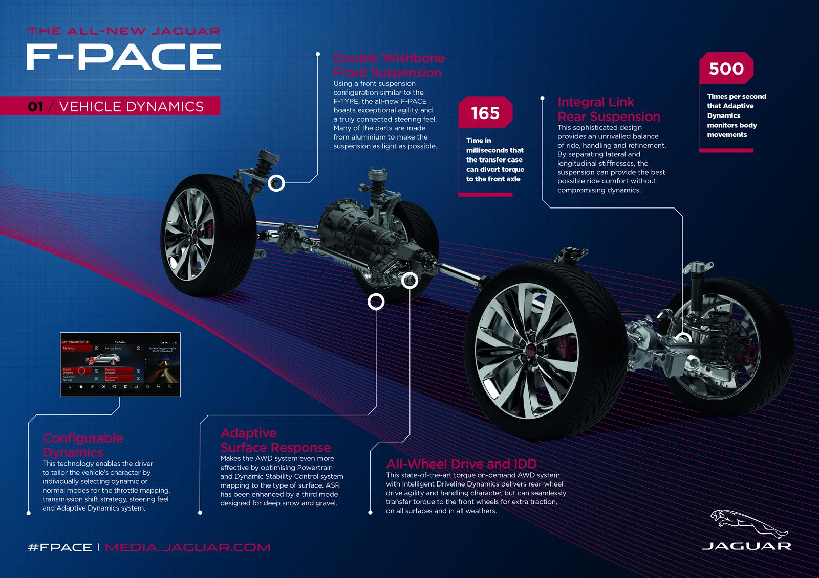 2016 Jaguar F-PACE resim galerisi