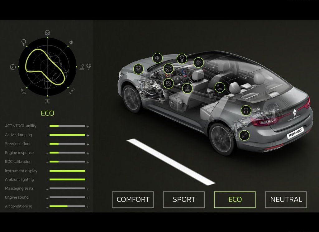 Yeni Renault Talisman Detayl� Resim Galerisi