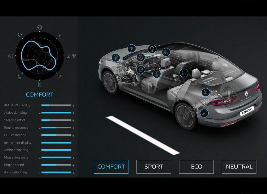 Yeni Renault Talisman Detayl� Resim Galerisi
