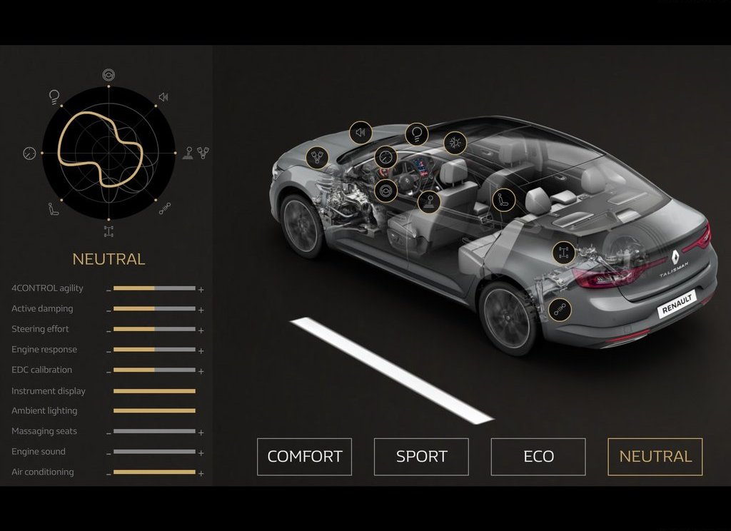 Yeni Renault Talisman Detayl� Resim Galerisi