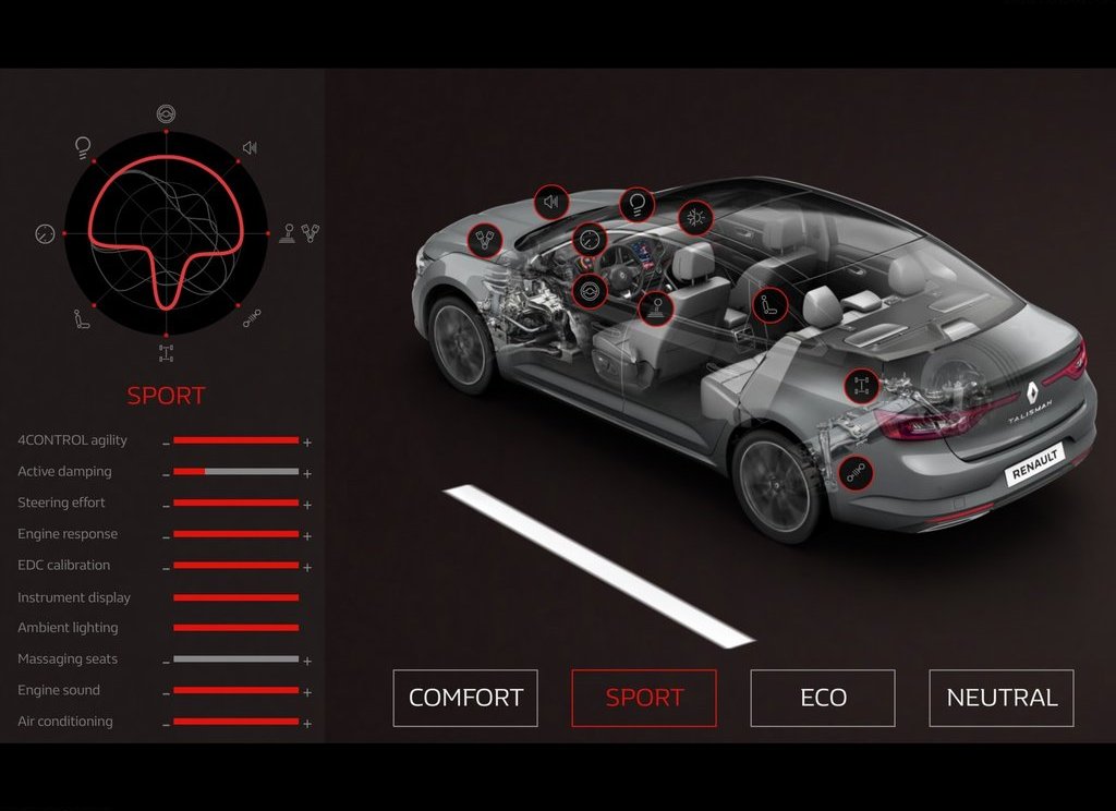 Yeni Renault Talisman Detayl� Resim Galerisi