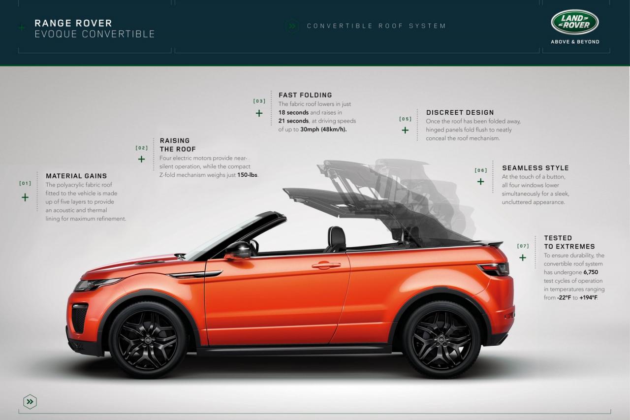 2016 Range Rover Evoque Convertible Resim Galerisi
