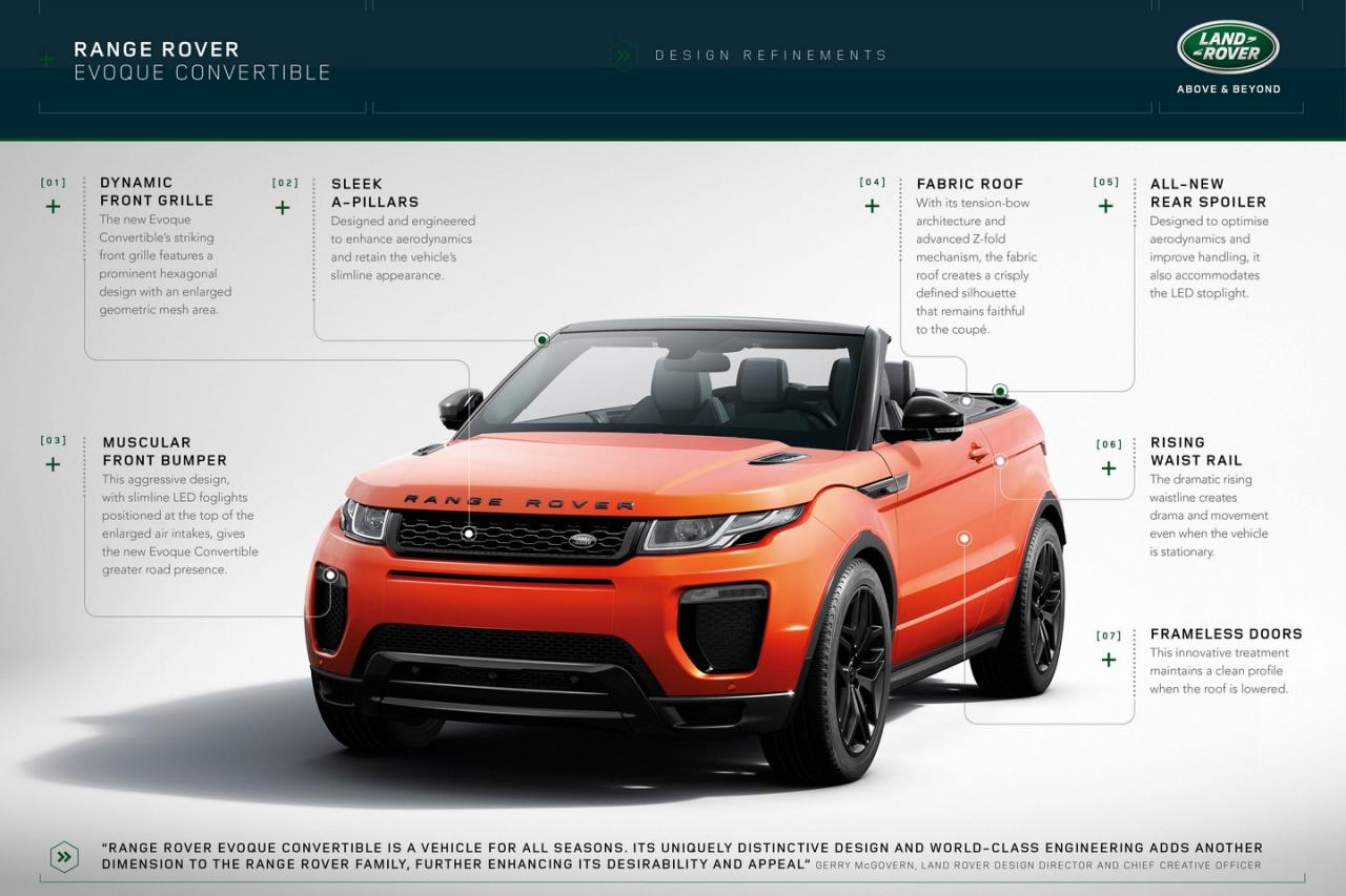 2016 Range Rover Evoque Convertible Resim Galerisi