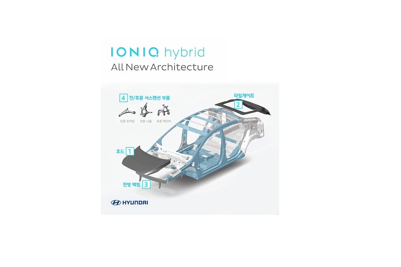 Hyundai IONIQ �nc�l Resim Galerisi