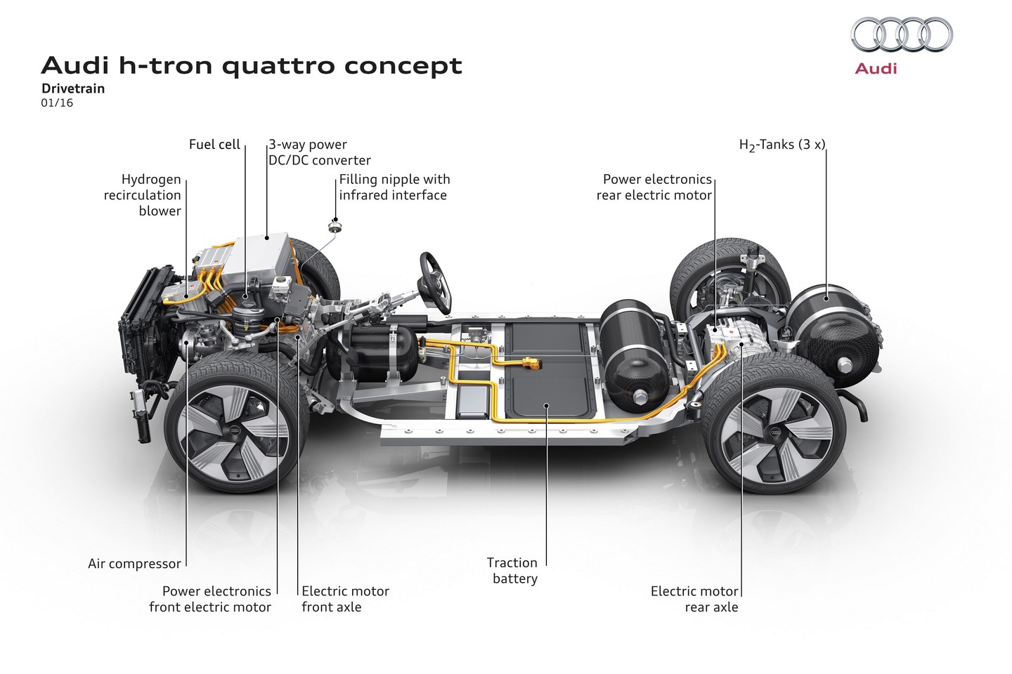  2016 Audi h-tron quattro concept resim galerisi