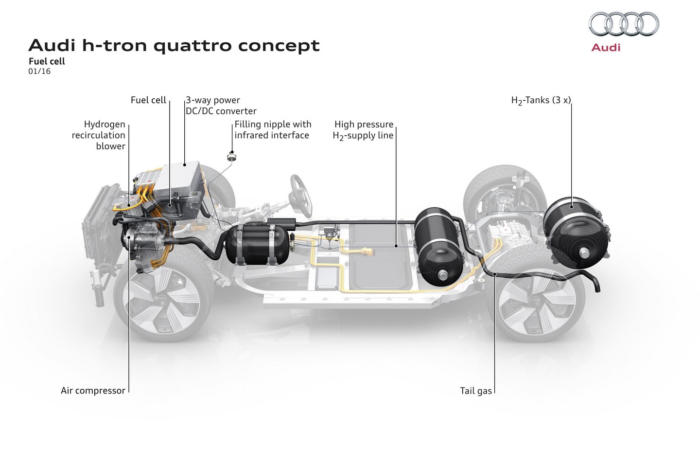  2016 Audi h-tron quattro concept resim galerisi