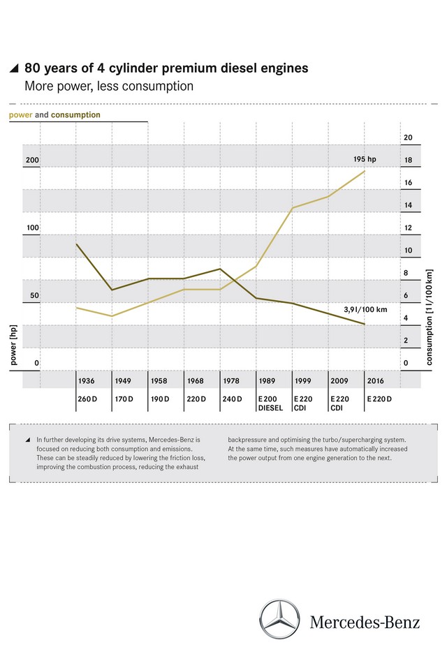 Mercedes 2.0 Dizel Motor �zellikleri Resim Galerisi