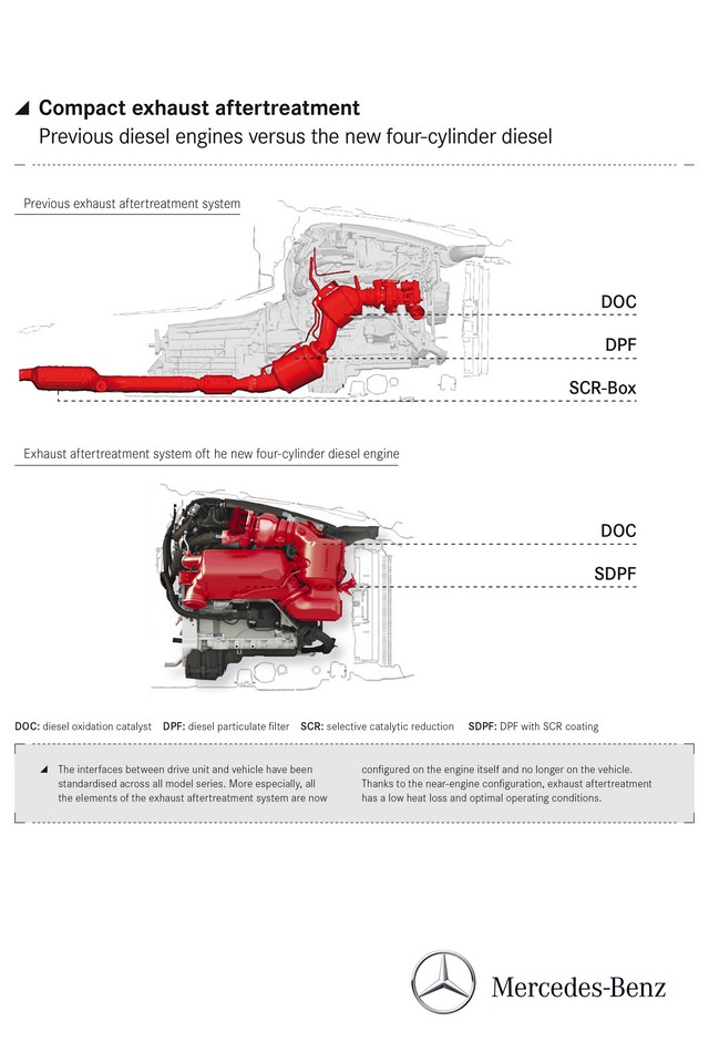 Mercedes 2.0 Dizel Motor �zellikleri Resim Galerisi