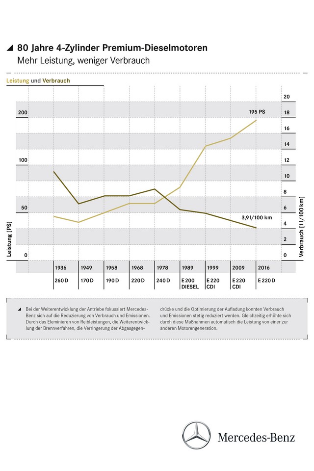 Mercedes 2.0 Dizel Motor �zellikleri Resim Galerisi