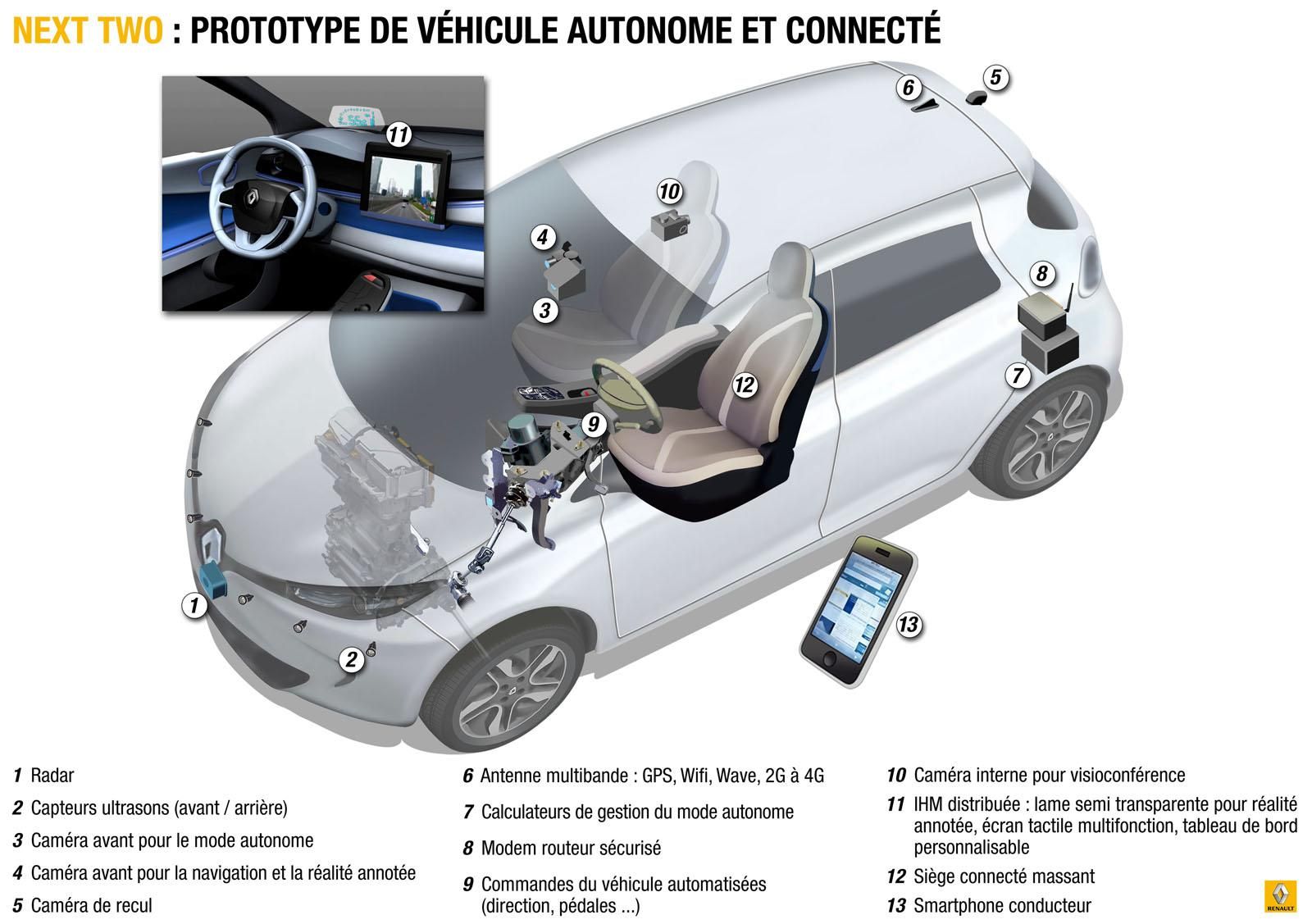 RENAULT NEXT TWO KONSEPT RESM GALERS