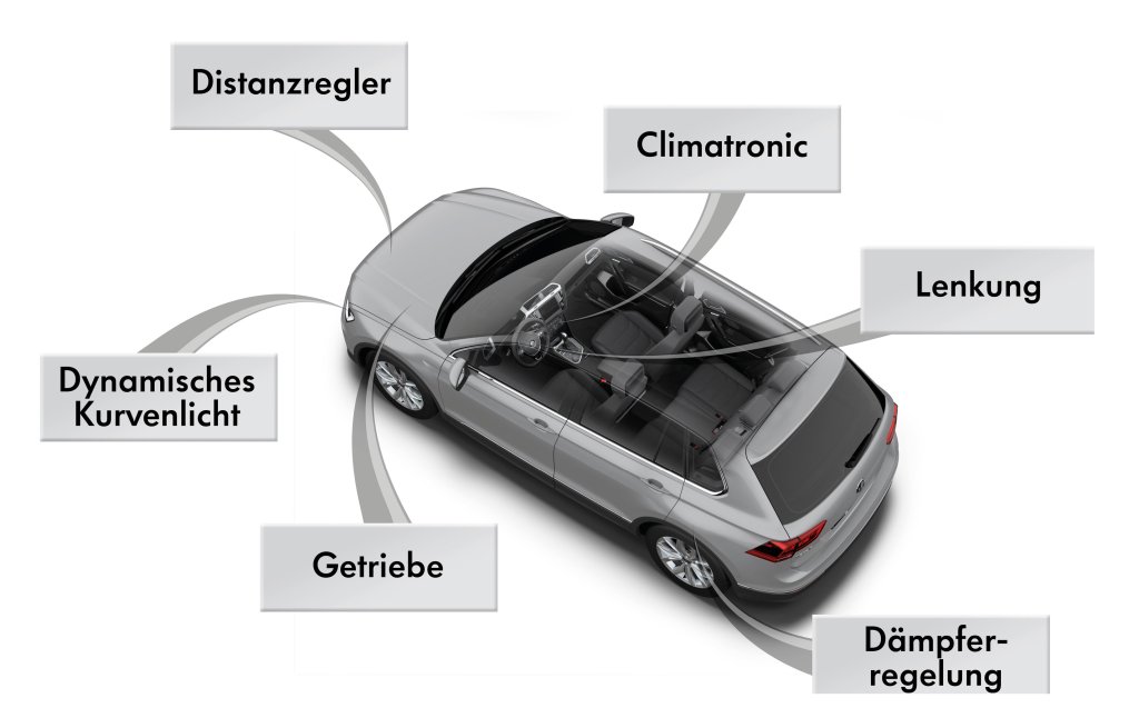 2016 VW Tiguan Detay Resim Galerisi