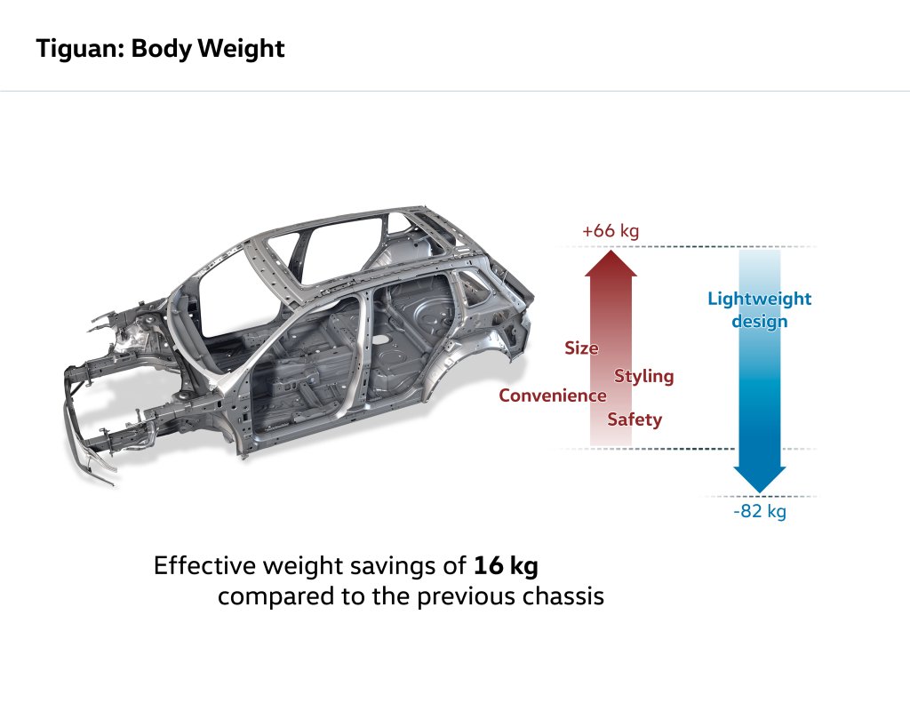 2016 VW Tiguan Detay Resim Galerisi
