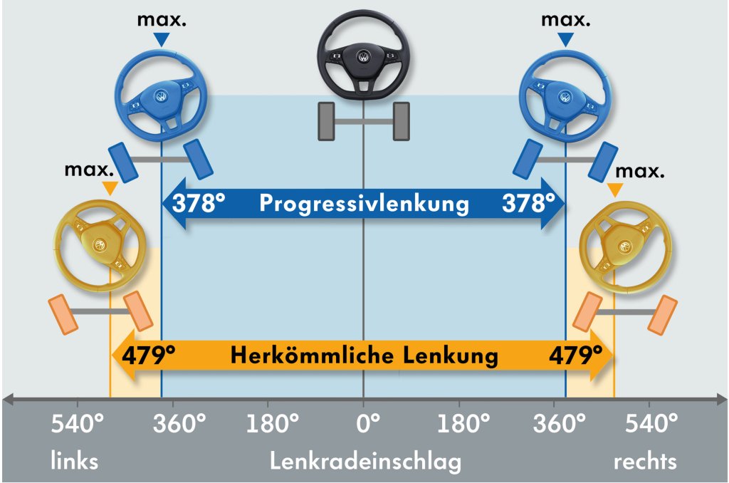 2016 VW Tiguan Detay Resim Galerisi