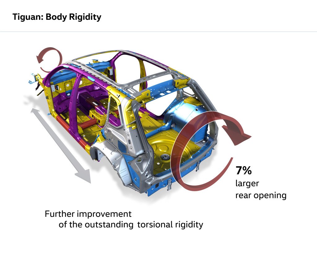 2016 VW Tiguan Detay Resim Galerisi