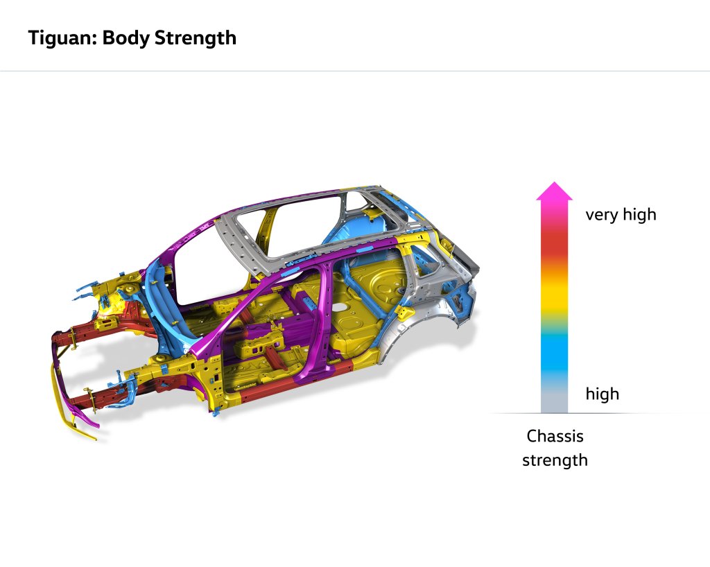 2016 VW Tiguan Detay Resim Galerisi