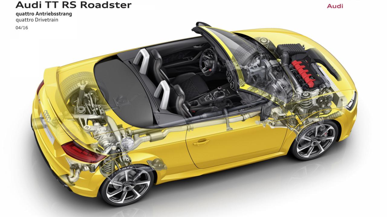 2016 Audi TT RS Coupe ve Roadster Galerisi