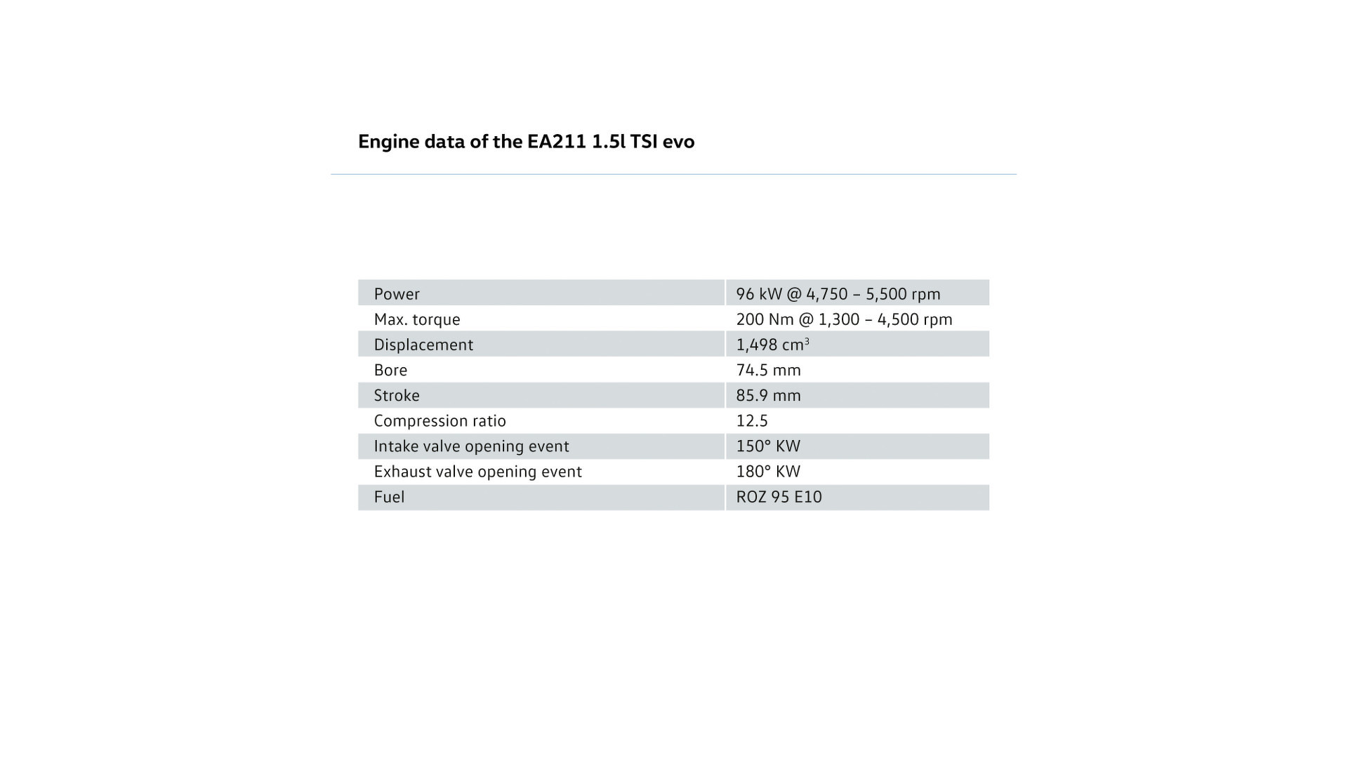 VW 1.5 TSI Evo Motor Resim Galerisi