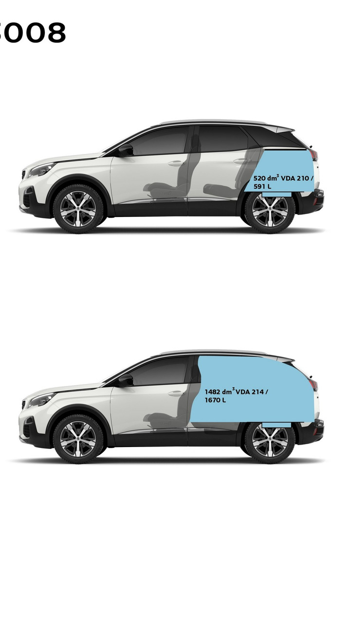 2017 Peugeot 3008 Resim Galerisi